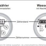 Ablesen Wasserzähler 2024